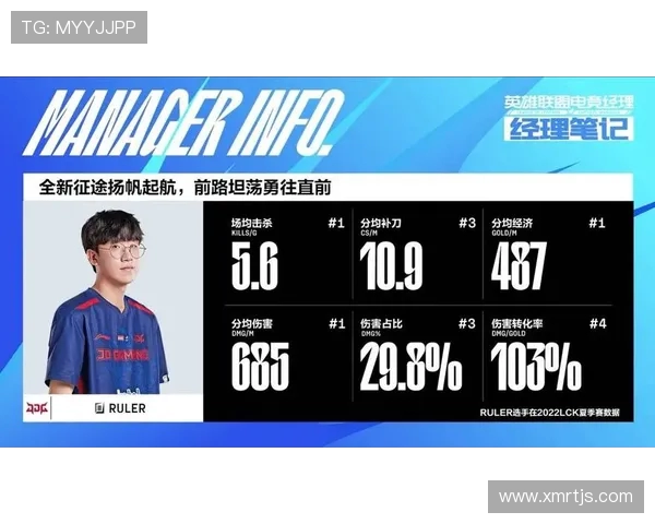 RulerADC突破传统玩法引领全新ADC潮流 让电竞战术焕发新生 RulerADC突破传统玩法引领全新ADC潮流 让电竞战术焕发新生