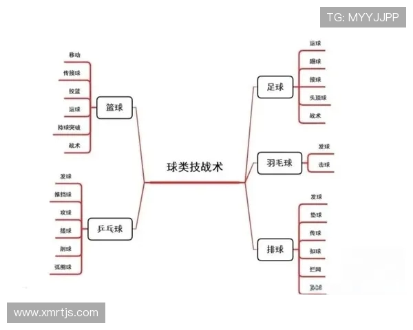 篮球技术与战术创新分析：提升个人能力与团队协作的全方位策略