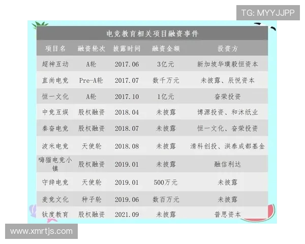 电竞职业联赛崛起背后的发展趋势与未来展望分析 电竞职业联赛崛起背后的发展趋势与未来展望分析