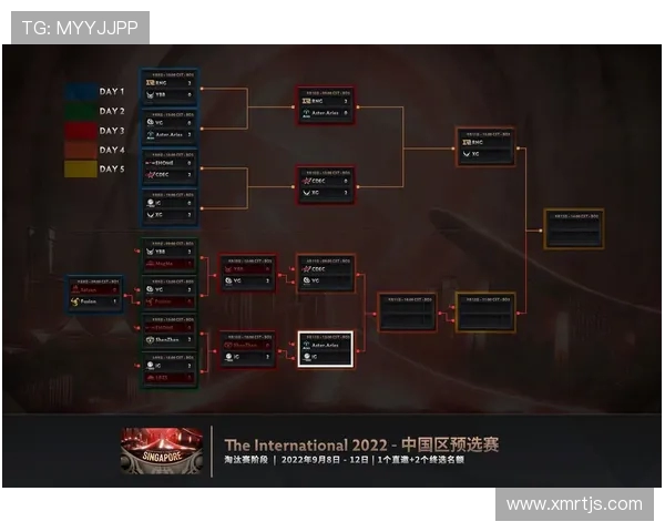 DOTA2最新技术排行榜揭晓IG战队荣登第七名引发热议